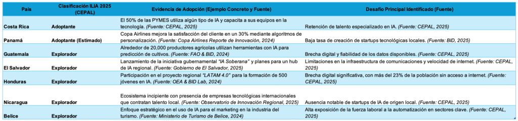 GenAI y el Genio Centroamericano: Cómo la IA Generativa está Forjando el Futuro del Talento Regional 2 Captura de pantalla 2025 10 07 a las 10.18.00 a. m
