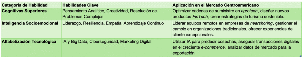 Automatización en Centroamérica: Cómo Convertir el Riesgo en tu Mayor Ventaja Profesional 4 Captura de pantalla 2025 10 21 a las 4.08.27 p. m