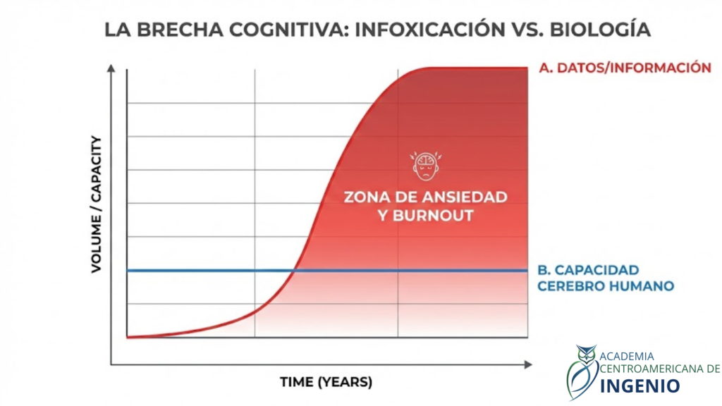 Second Brain Corporativo: De la Infoxicación a la Inteligencia Institucional Aumentada 2 14