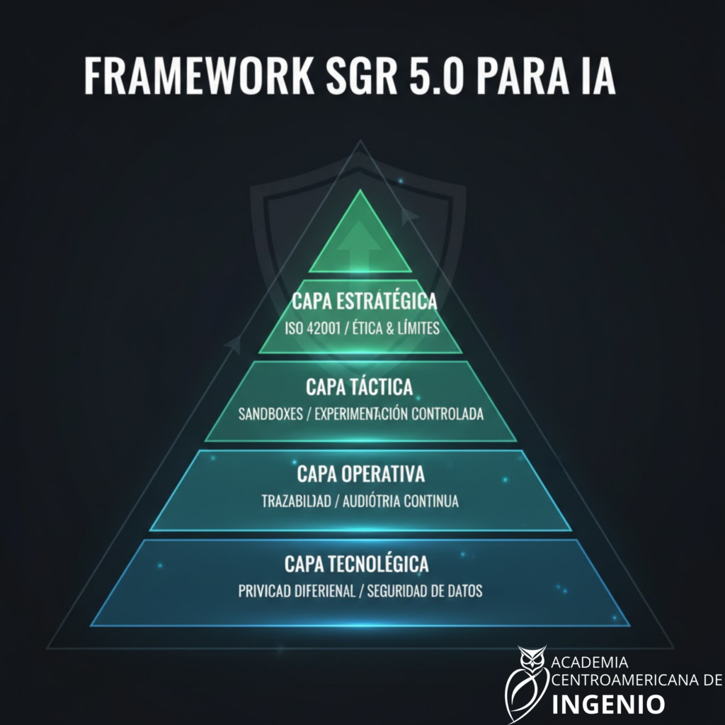 Shadow AI: El Riesgo Silencioso que Destruye tu Liderazgo 2 6