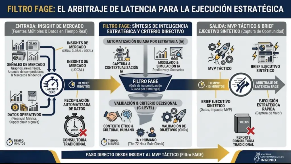 Infografia de flujo del Filtro FAGE