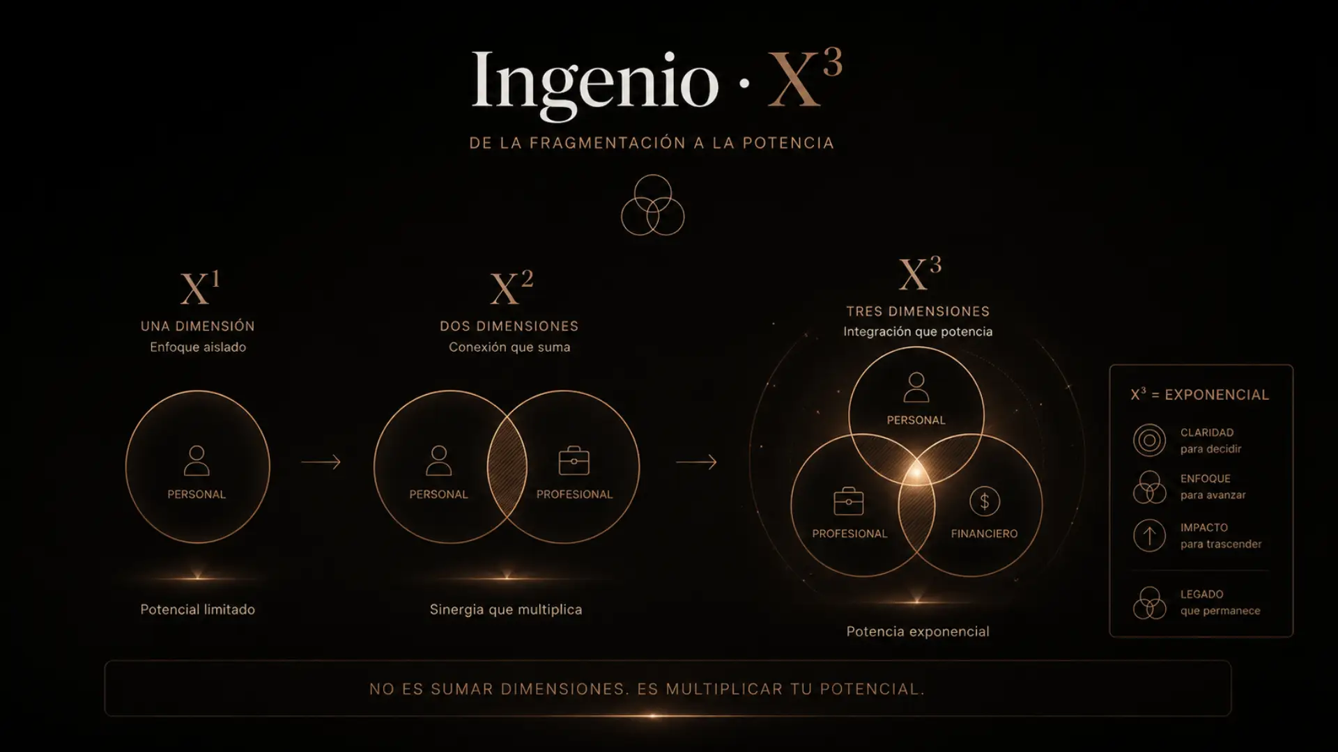 Qué es Ingenio X3: de una dimensión a la potencia exponencial de tres dimensiones