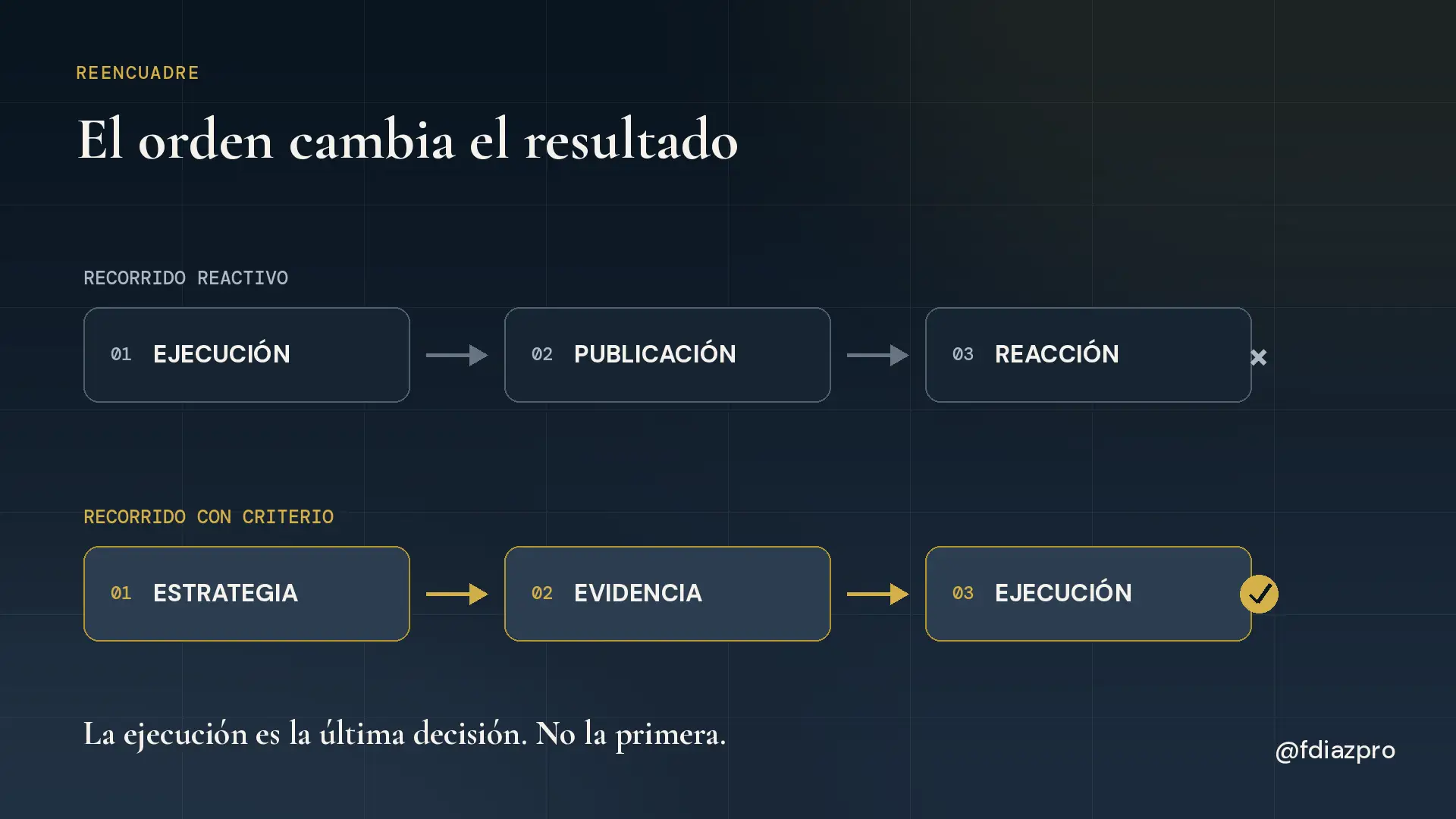 Recorrido reactivo frente al Sistema E³