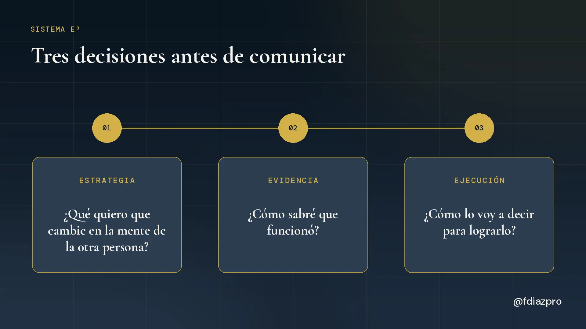 Las tres preguntas del Sistema E³