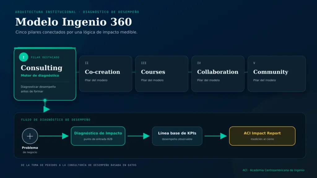Narrativa Estratégica: Por Qué Tu Junta Directiva No Decide 2 5 2