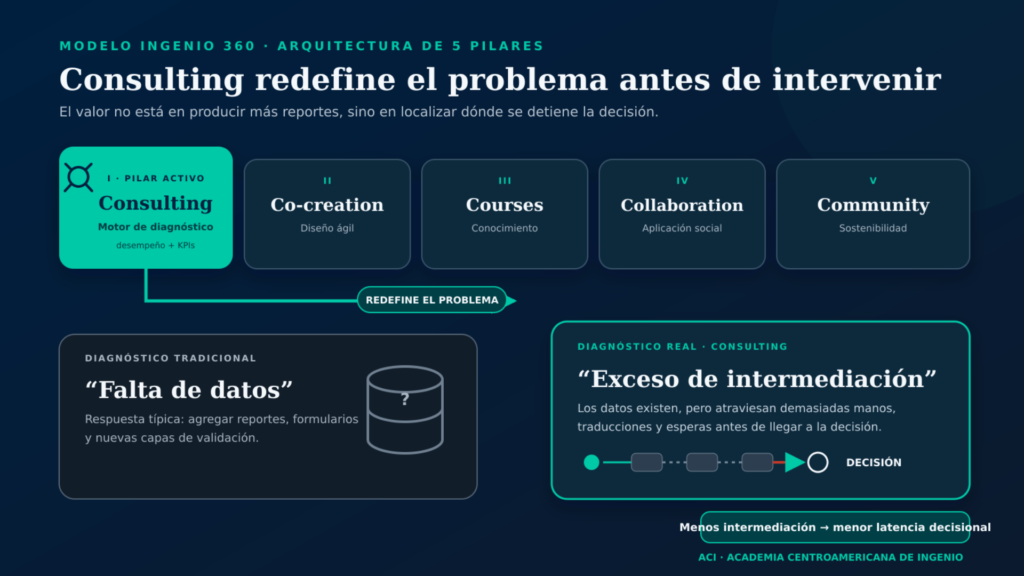 Latencia Decisional: El Costo Ejecutivo de tu Dashboard 4 6 1