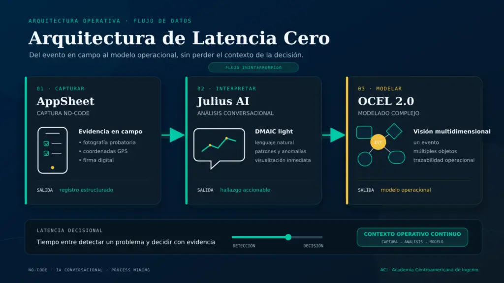 Latencia Decisional: El Costo Ejecutivo de tu Dashboard 5 7