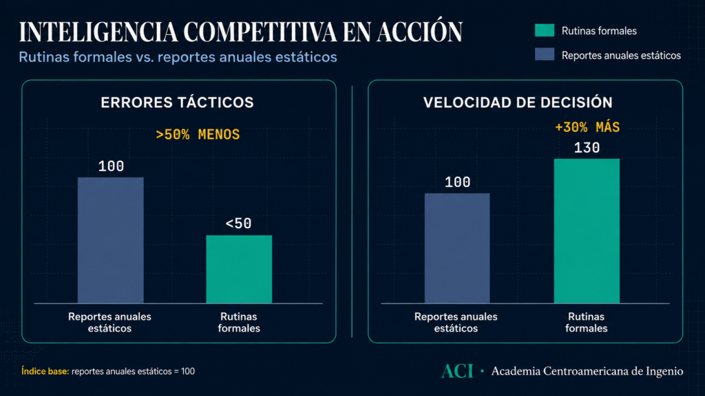 Visual 1 blog aci
