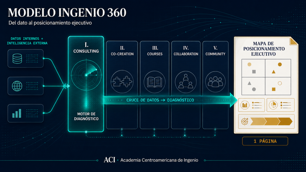 Visual 2 blog aci