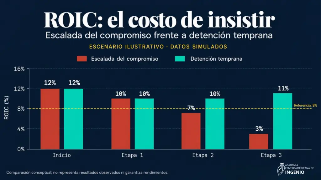 CEOs Centroamérica: Por Qué la Junta Financia el Fracaso 2 ACI 1 1