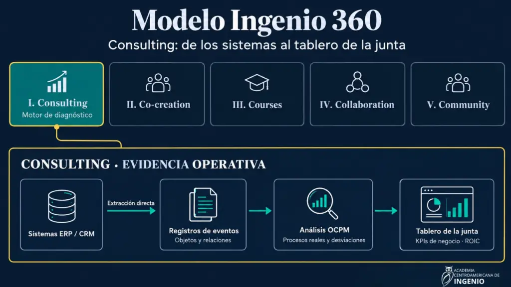 CEOs Centroamérica: Por Qué la Junta Financia el Fracaso 3 ACI 2 1