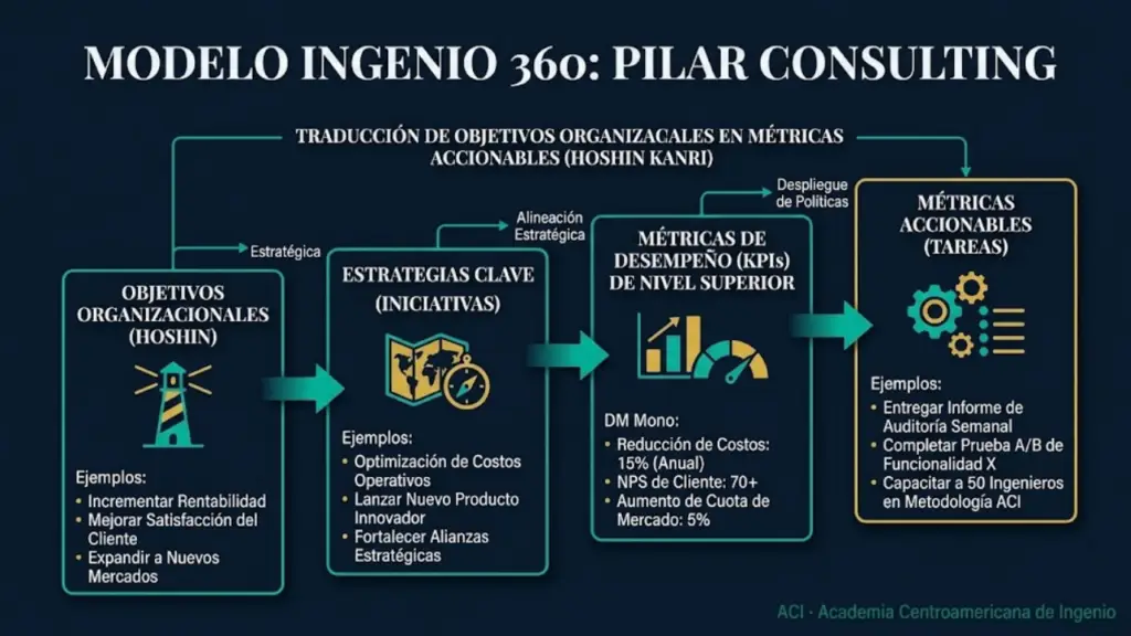 Visual ACI 2