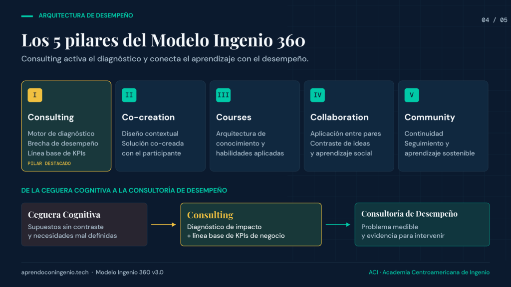BLOG ACI VISUAL 2