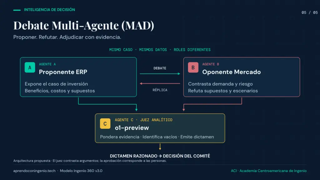 BLOG ACI VISUAL 3