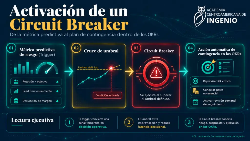 Toma de Decisiones: Modela tu Cierre de Año en Octubre 3 Blog 2 ACI