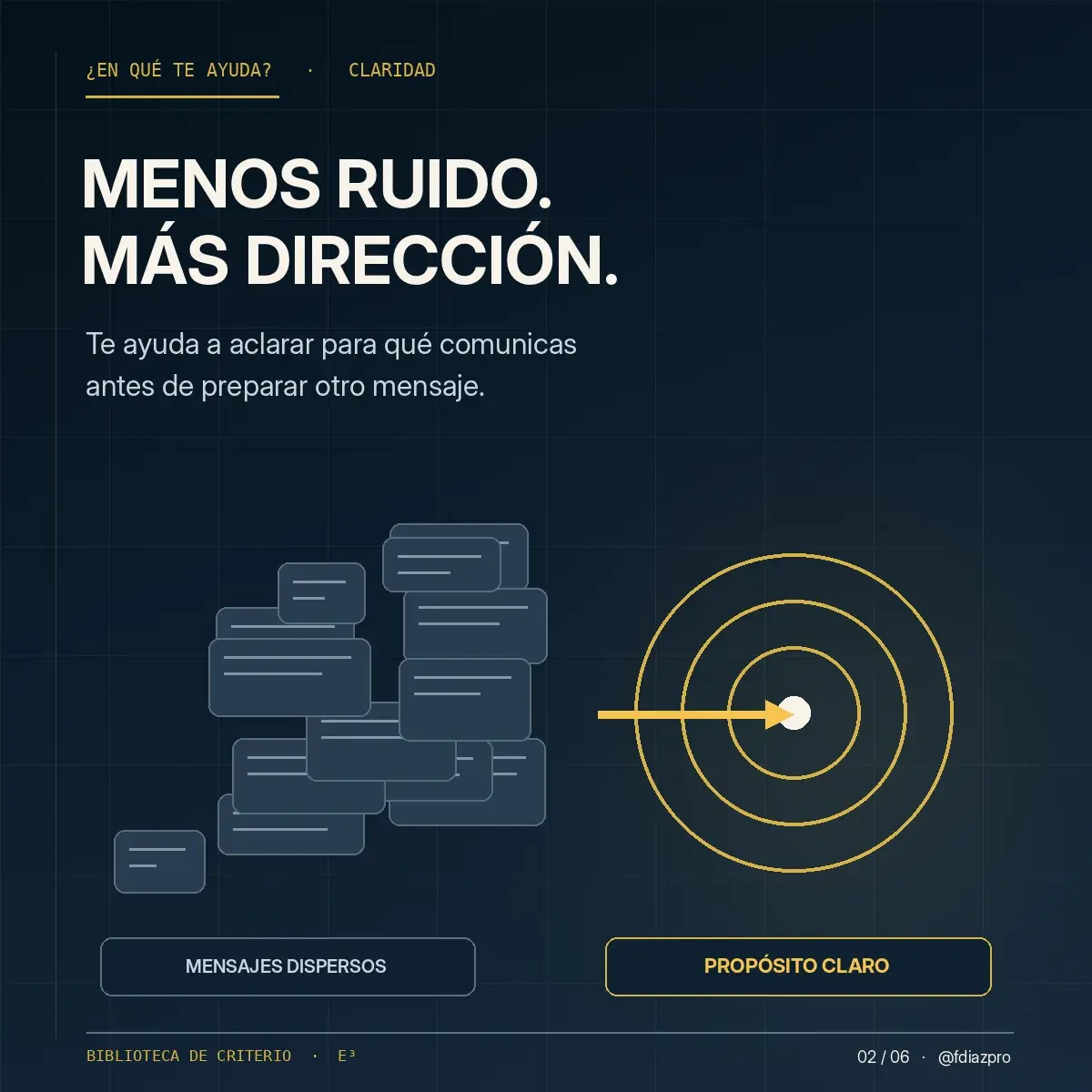 Comparación entre comunicación con ruido y comunicación con dirección